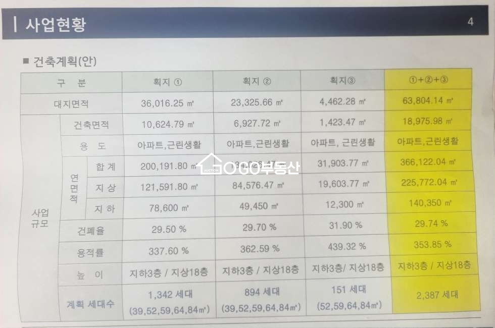 서울 강서구 화곡동 급매 화곡역세권시프트사업 추진중 방3/화1 , 입주가능 매매 매물번호 10767 사진 9