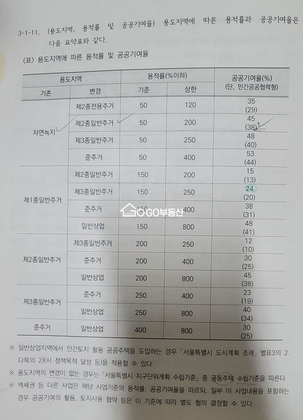 서울 양천구 신월동 서울시 양천구 임야 2010평,평당 1000만원대 , 교회부지,서울시 상생주택 부지, 2종일반,용적율 200% 가능토지 매매 매물번호 10661 사진 7