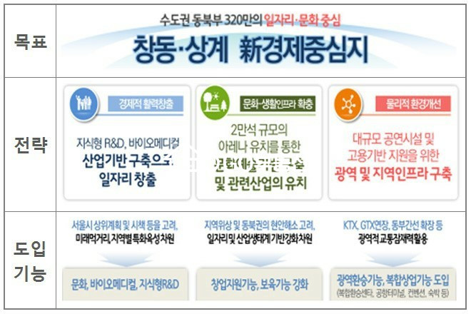 서울 노원구 상계동 730-2 Go부동산 강력추천물건,노원역사거리,롯데백화점2분거리,상업지역아파트상가,재건축투자물건,노원구 최고의 유동인구 상권 . 매매 매물번호 10464 사진 5