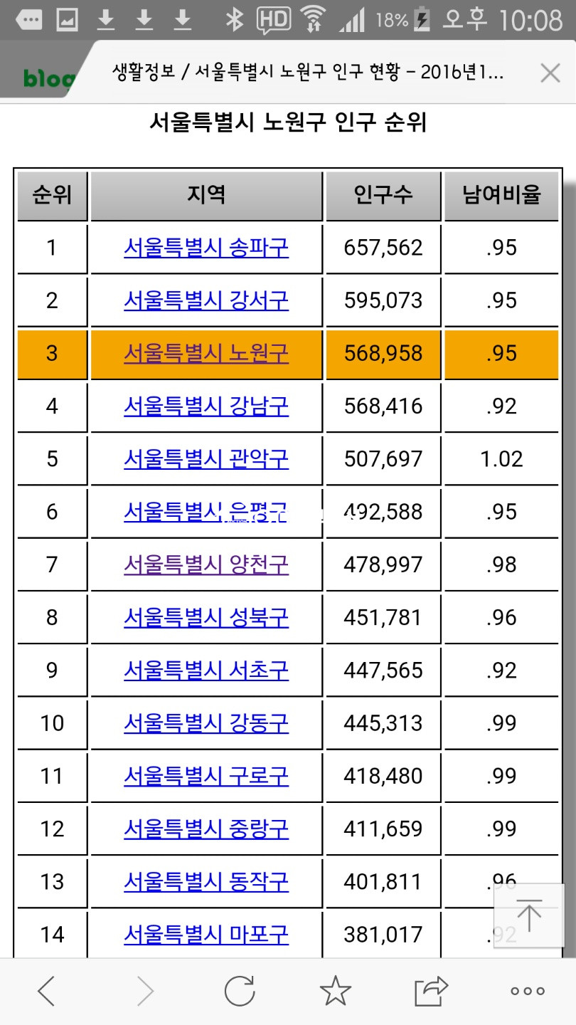 서울 노원구 상계동 730-2 Go부동산 강력추천물건,노원역사거리,롯데백화점2분거리,상업지역아파트상가,재건축투자물건,노원구 최고의 유동인구 상권 . 매매 매물번호 10464 사진 12